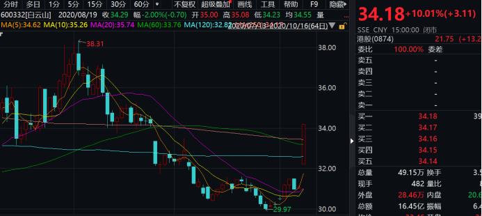 影响|板蓝根带动市值飙升50亿，白云山紧急澄清：不会对业绩构成重大影响 ！盲目追捧＂神药＂有风险