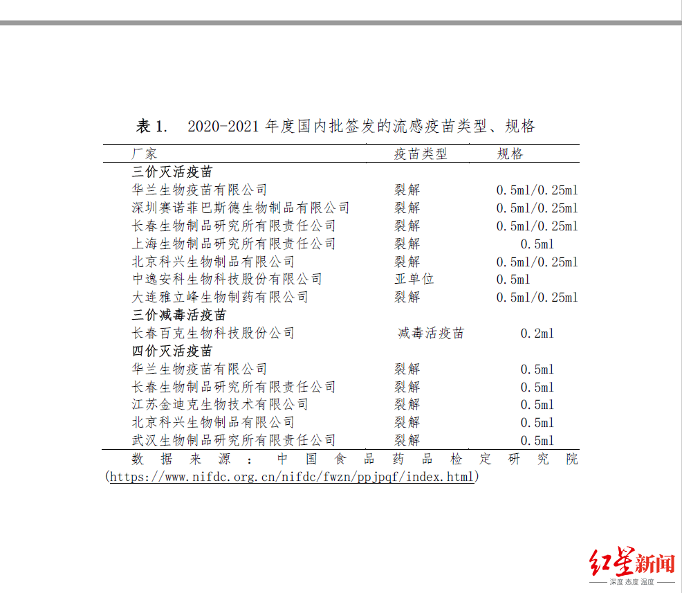 调查|流感疫苗全国缺货调查：国内需求突发激增 形成“挤兑效应”