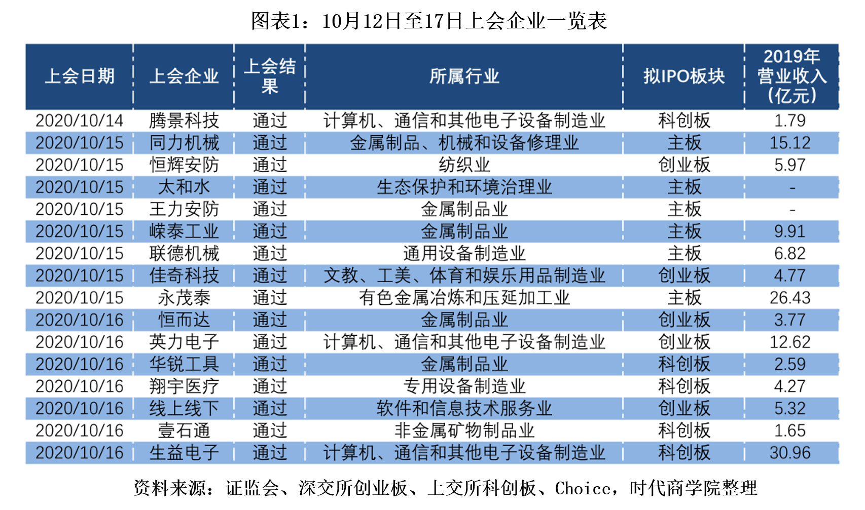 企业|时代投研·IPO周报 | 新能源车企威马出行启动A股辅导备案，三大因素或推动估值提升