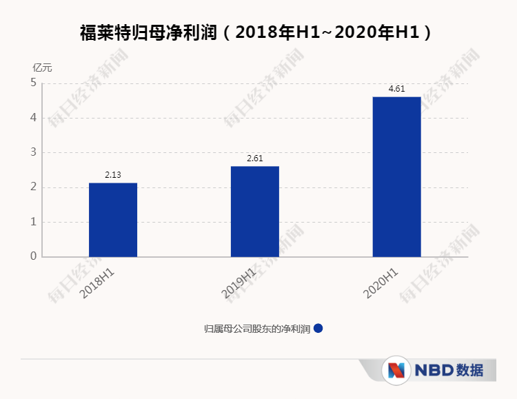 玻璃|刚刚，680多亿超级大牛股闪崩跌停了，2.3万股东惨遭“闷杀”，股吧网友痛哭：“新手一进去就给我来个跌停”