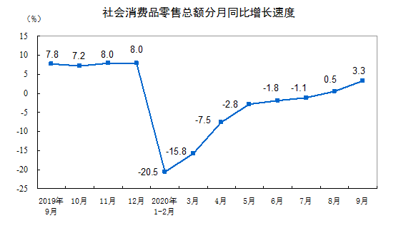 莆田前三季gdp增速为多少_前三季度GDP增速8.8 ,云南排全国第一