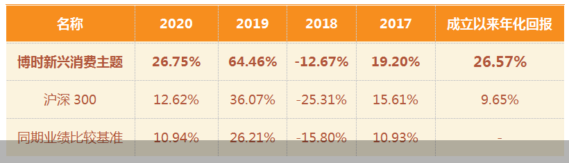 创新|科技赋能下的消费创新，这波跨界你关注了吗？