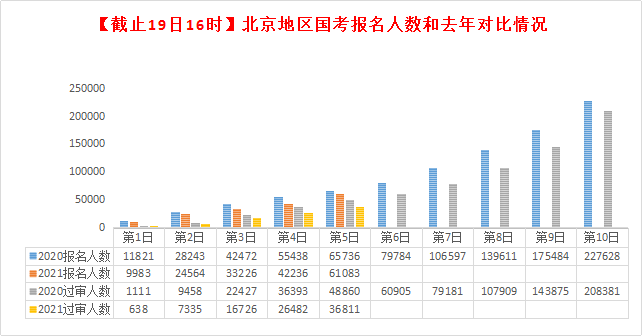 怎么免费获取人口密度数据_中国人口密度图(2)