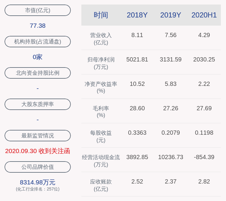 常延武|晶瑞股份：常磊、薛利新、胡建康、常延武均未减持其所持有的公司股份