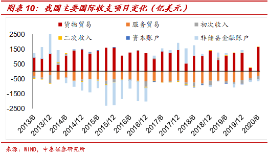 出口|梁中华：人民币会一直升值吗