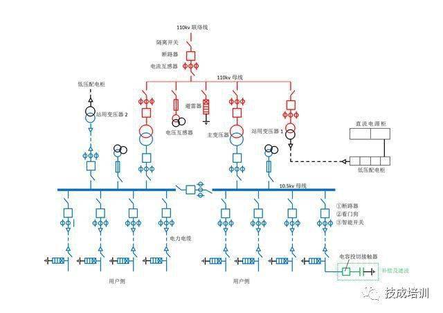 电力系统基本构成