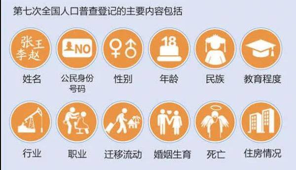 同胞|“四万万同胞”怎么来的?人口普查还可以这样操作!