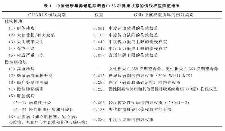 问卷调查您的家庭人口数_调查问卷(3)