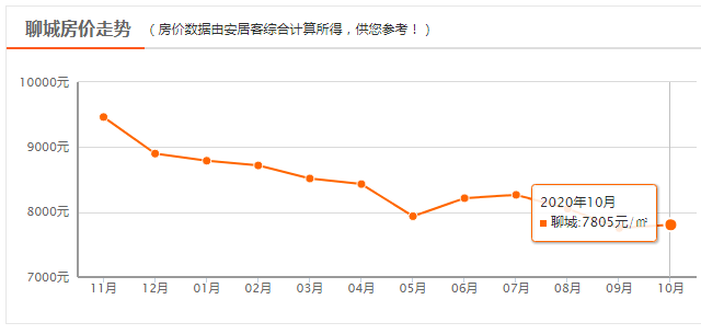 东昌府区2020gdp_继东昌府区之后,聊城又迎来一员 猛将 ,2条高速穿越全境(2)