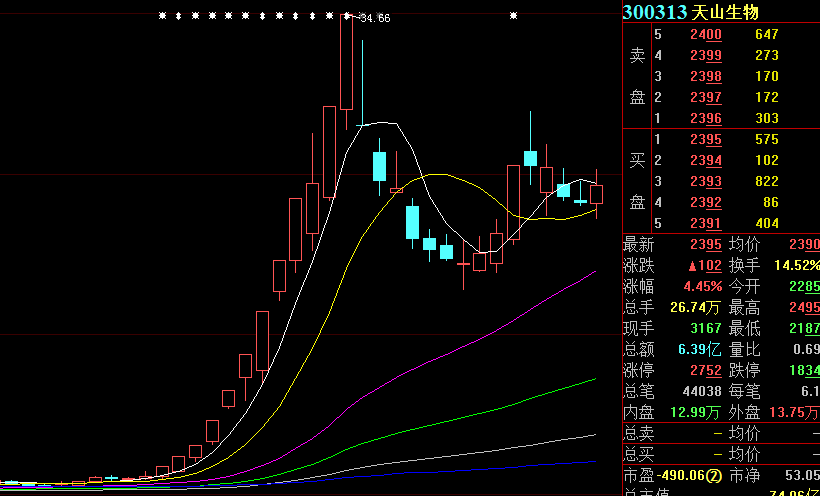 公司|9天股价翻倍！这只大妖股“卷土重来”，网友调侃：明天还是早点跑比较好.....