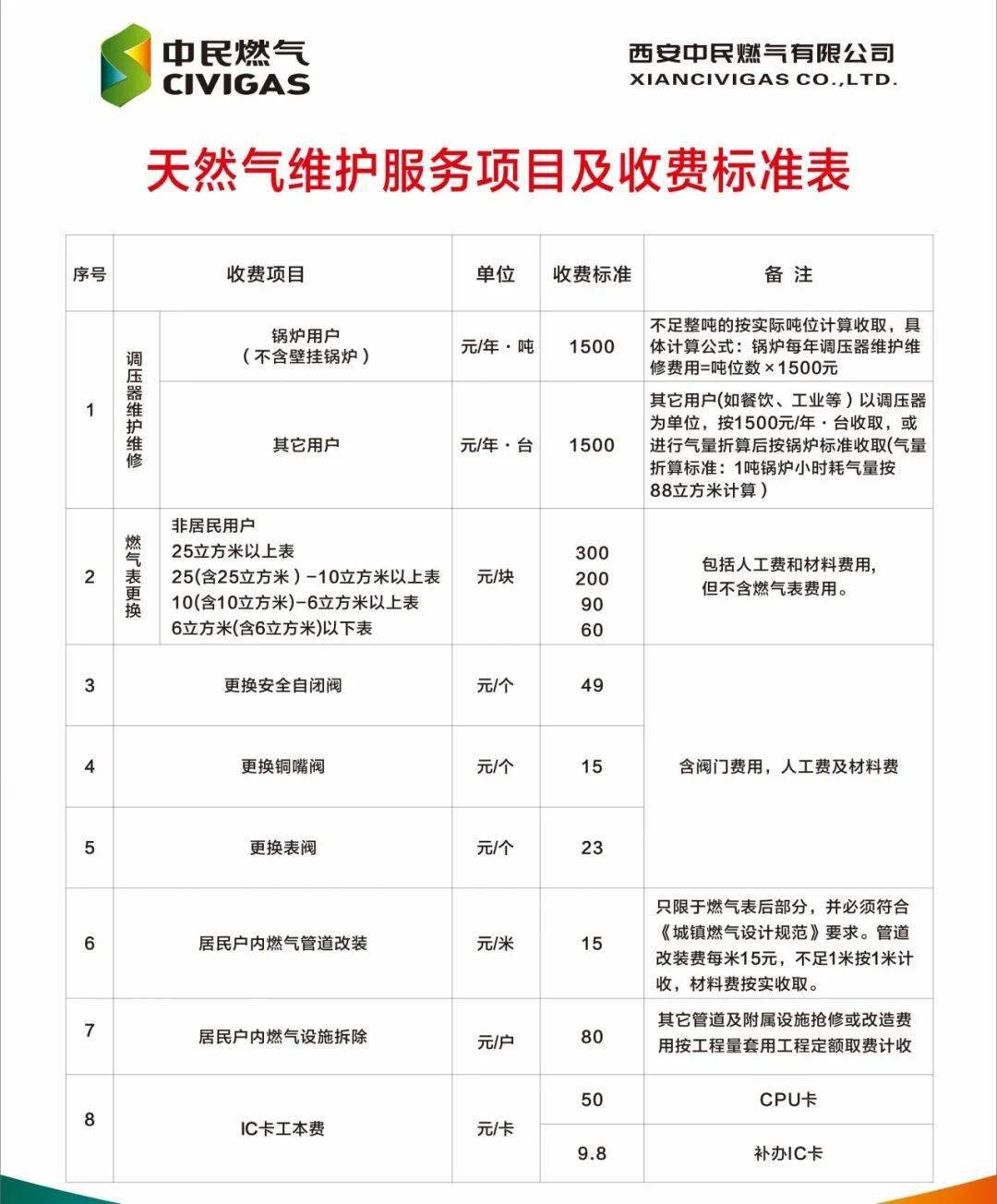 个人网站维护费用  第1张
