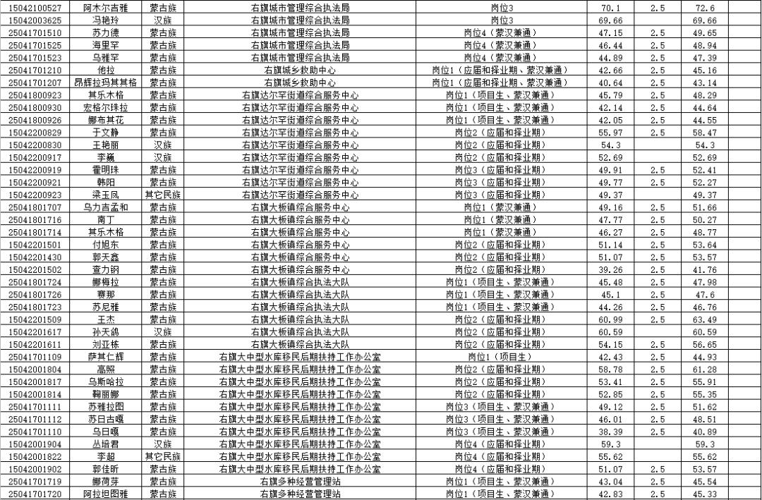 巴林右旗人口_全球10大移民首选目的地 美国无缘