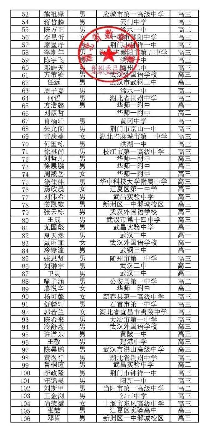 2021全国省份人口排名_全国省份地图(2)