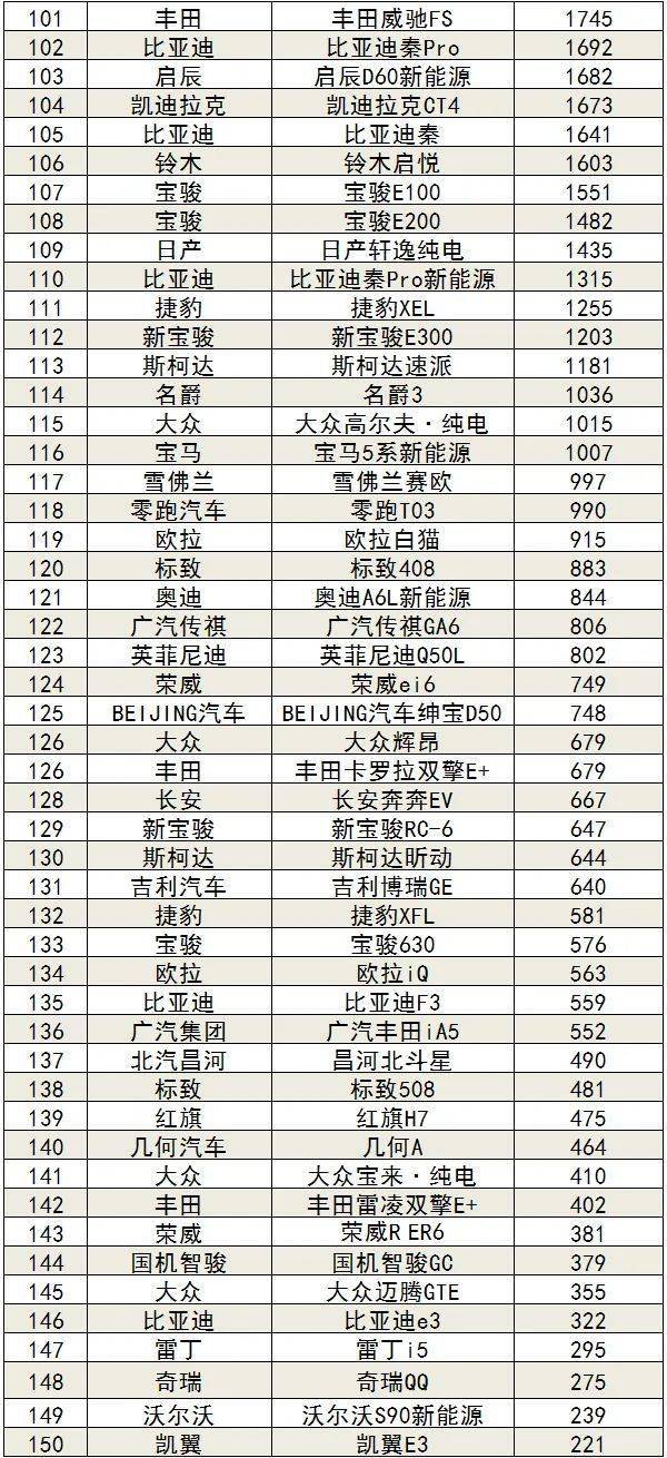9月汽车销量排行榜_汽车销量排行榜