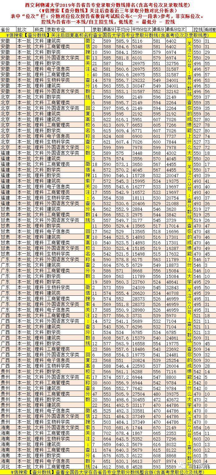 学费|因天价学费, 2020年这4所重点大学3次补录都没招满！