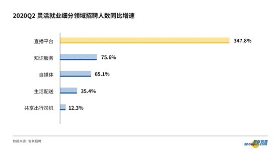 就业|新格局下的新就业形态 灵活就业招聘需求持续高涨