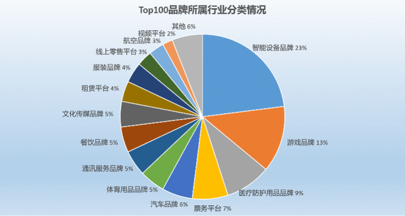 投诉|前三季度12315数据分析：品牌投诉举报，苹果手机排首位