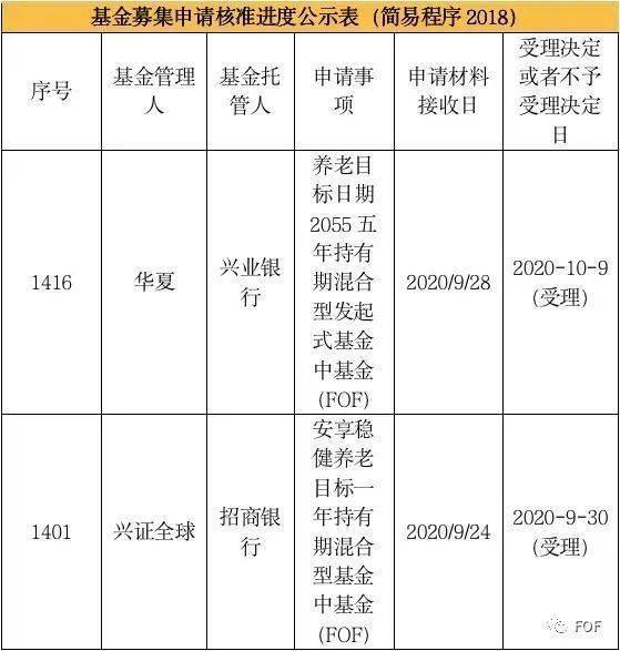 简要说明GDP 和 GNP 的定义及关系(2)