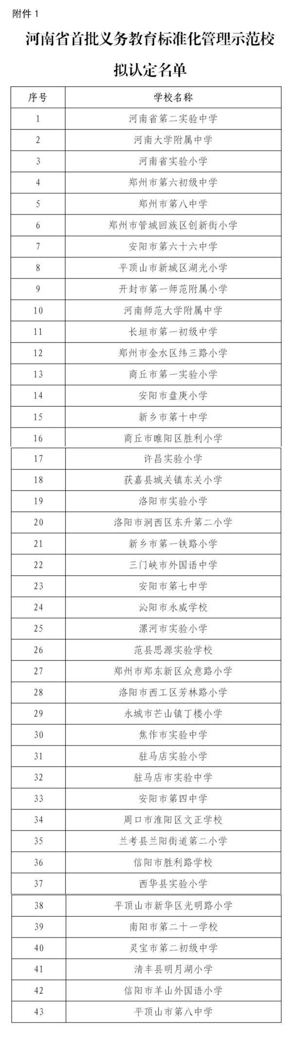河南|正在公示！河南首批！