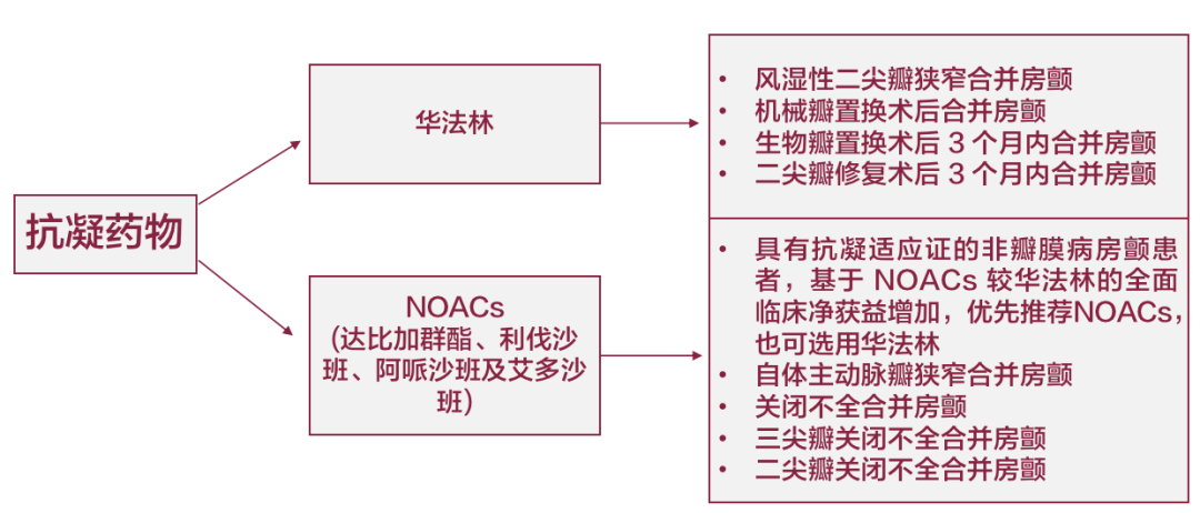 口服华法林患者inr异常如何调药一文掌握房颤抗凝长城会2020