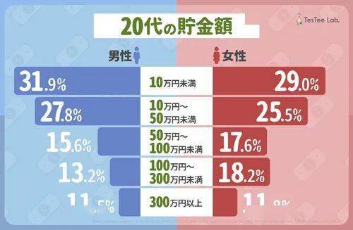 全国单身人口多嘛_全国单身人口统计图片(3)