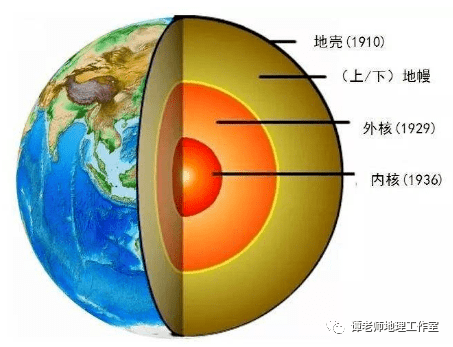 【专题设计】地球的年龄与内部圈层结构,地球地壳最厚