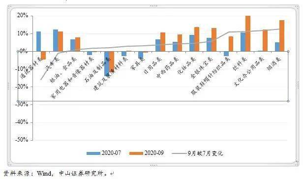 制造业|李湛：增速转正，但经济修复动能趋缓