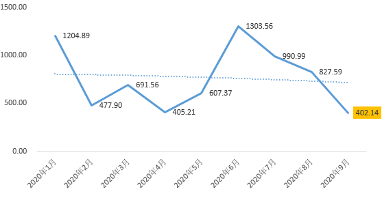 债务|“三道红线”令表外债务亦无所遁形，房企融资遭腰斩后将何去何从？