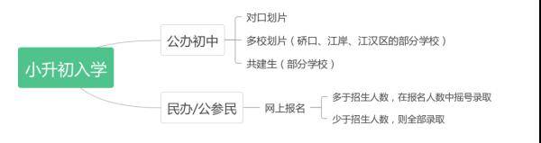 回应|武汉市教育局最新回应！