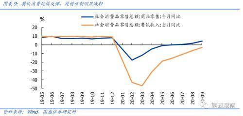 2021年gdp结构(3)