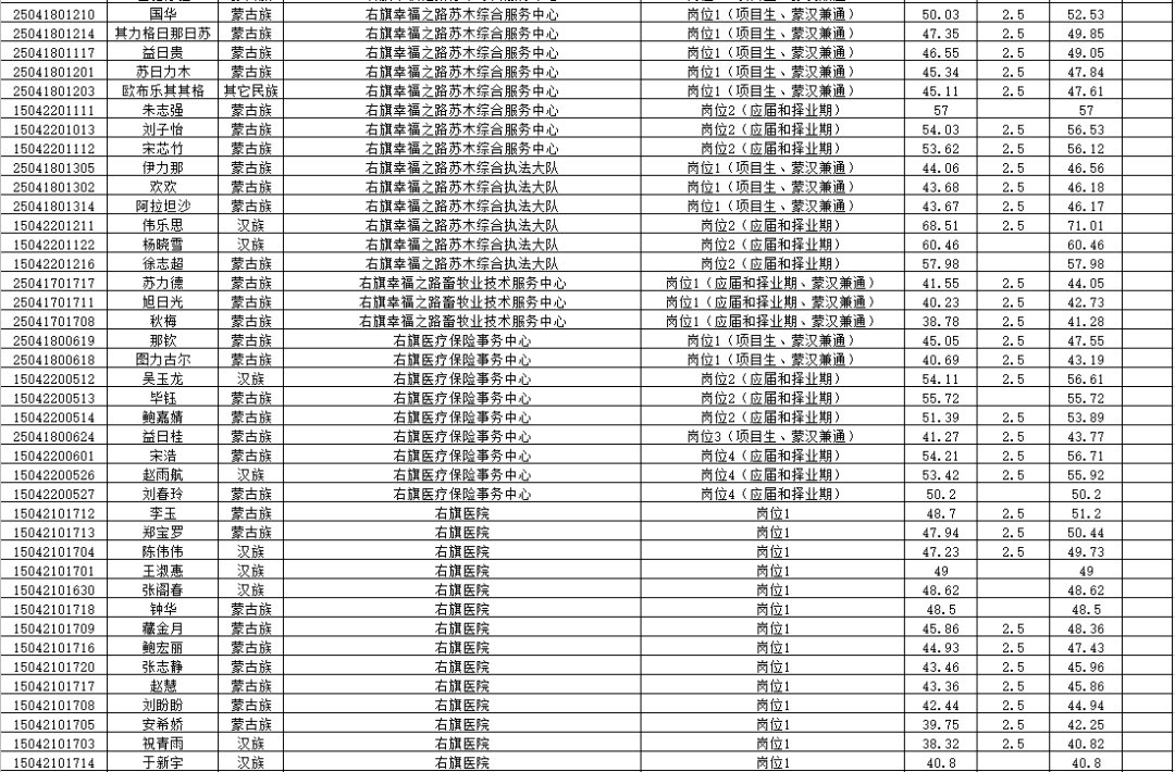 巴林右旗人口_全球10大移民首选目的地 美国无缘