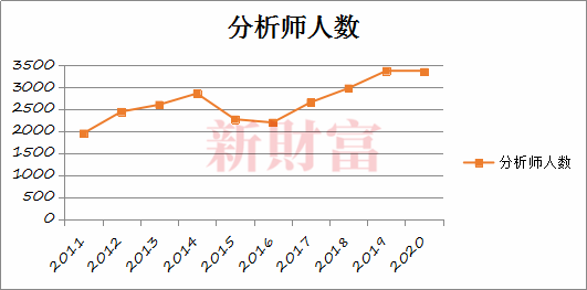 券商|A股证券分析师的三岔口