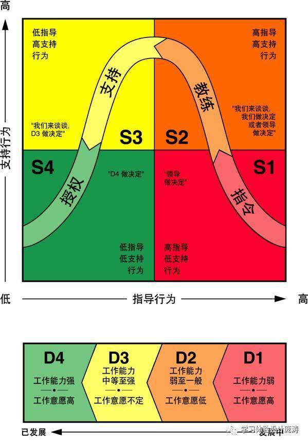 《夺冠》当中的情境领导力,金牌团队是这样炼成的