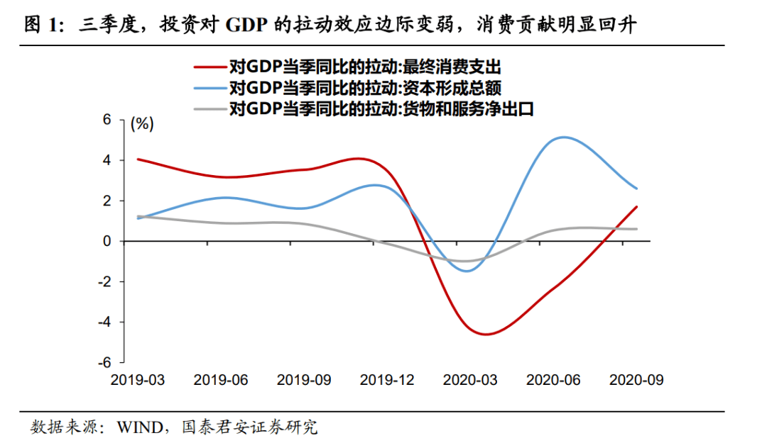 gdp由于_中国gdp增长图(2)