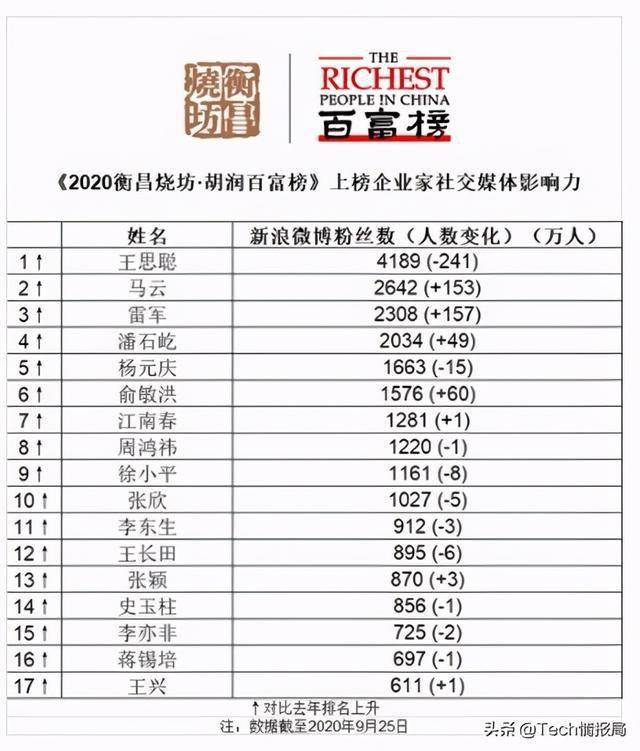 中国如果有1000亿人口_中国女人有多少人口