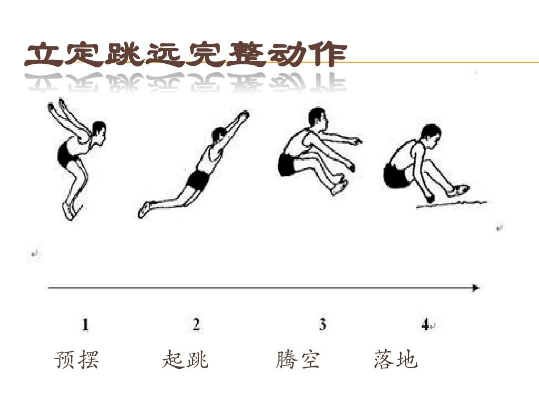 立定跳远是反映学生下肢爆发力及身体协调能力的常用指标. 6.