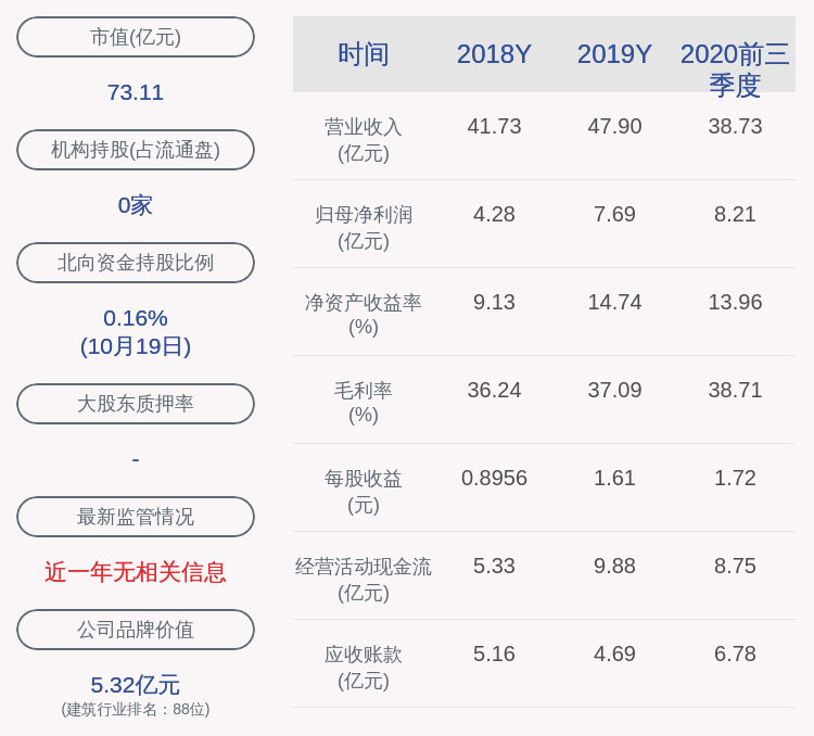 daoda|宁夏建材：2020前三季度净利润8.21亿元，同比增加34.84%