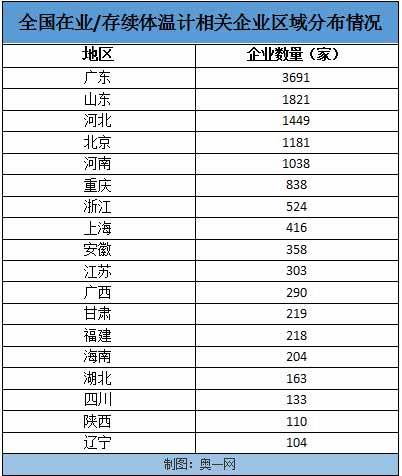 测温仪排行_国内首个低温测温仪来自深圳智造