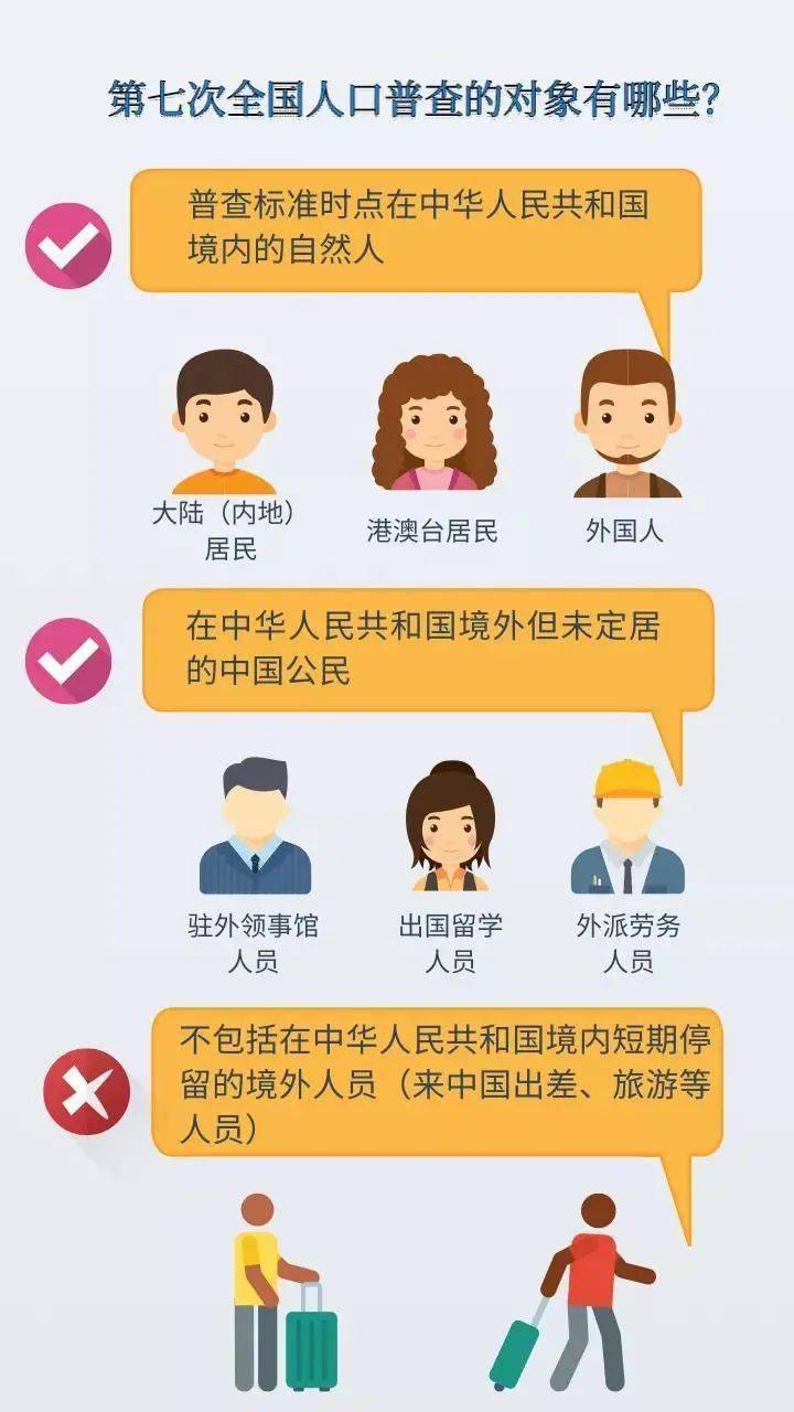 人口普查的法律责任_人口普查图片(2)