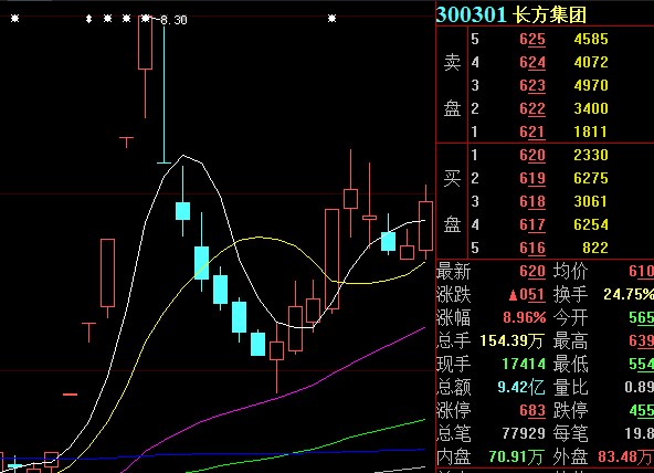 公司|9天股价翻倍！这只大妖股“卷土重来”，网友调侃：明天还是早点跑比较好.....
