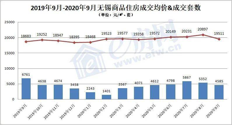 无锡市后宅多少人口