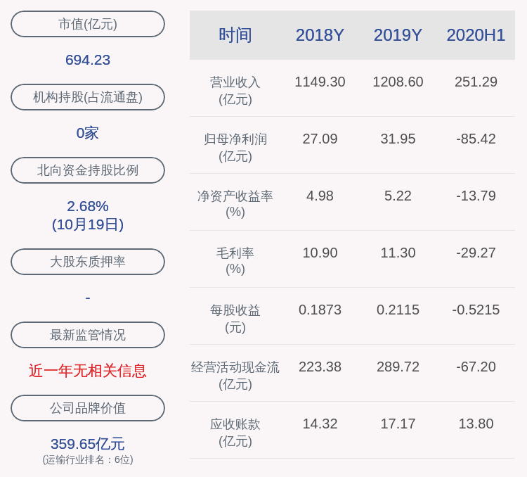 占其|东方航空：股东均瑶集团质押1.76亿股