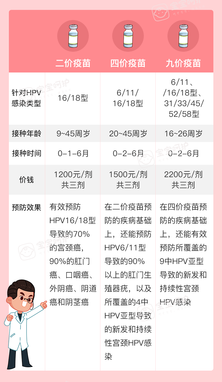 两岁女童感染hpv割喉手术30次罪魁祸首竟是父母的这个小习惯