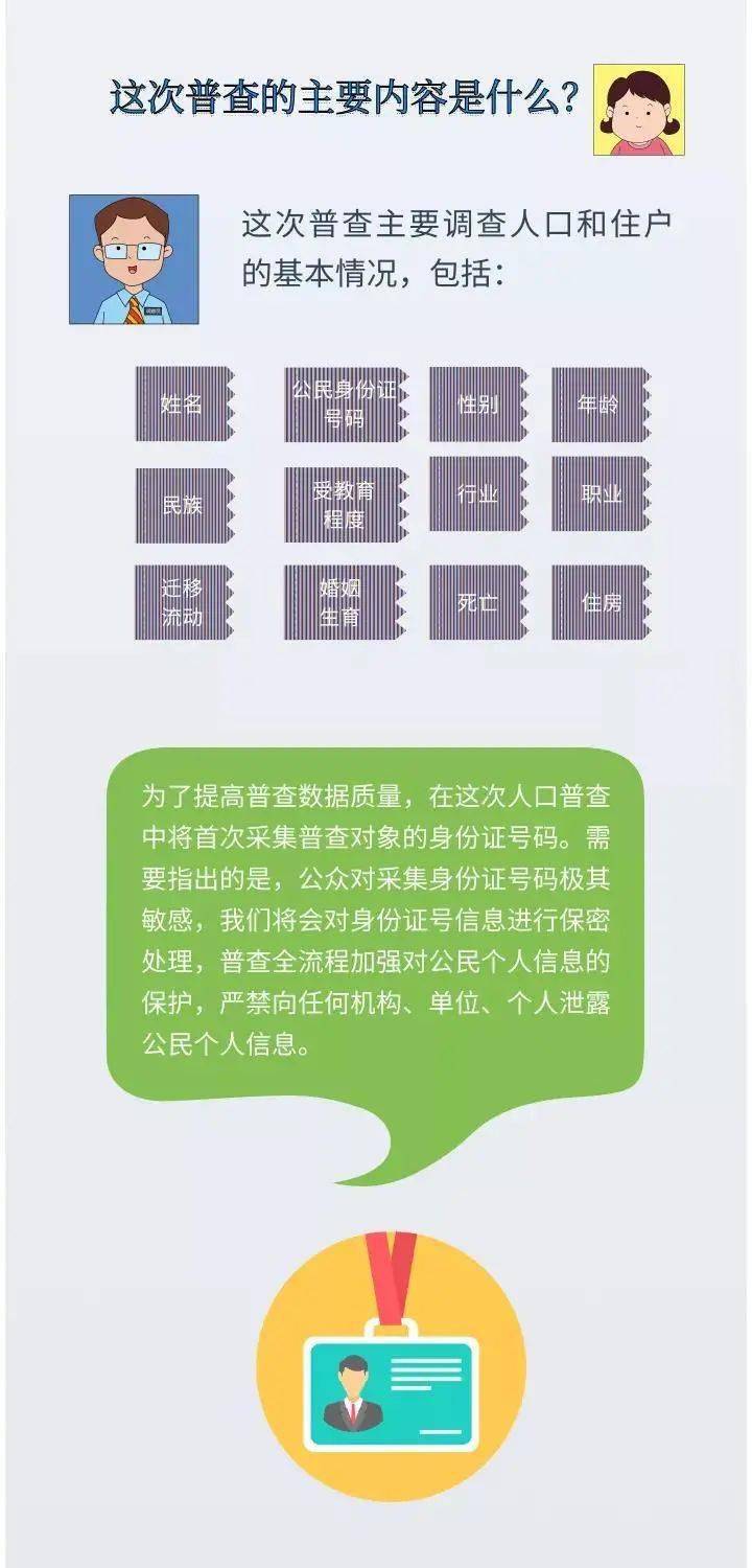 人口普查补助如何划分更合理_人口普查图片