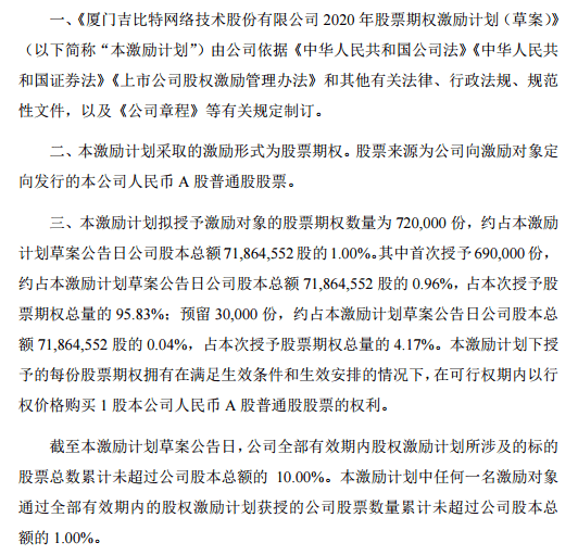股票期权|游戏龙头股吉比特跌停市值蒸发超40亿，拟推股票期权激励计划