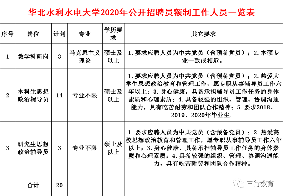 天津水利招聘_中国水利企业协会脱盐分会招聘简章(5)