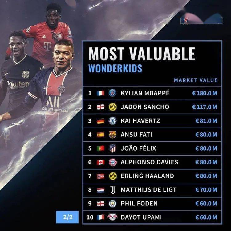 天才排名_天才威(2)