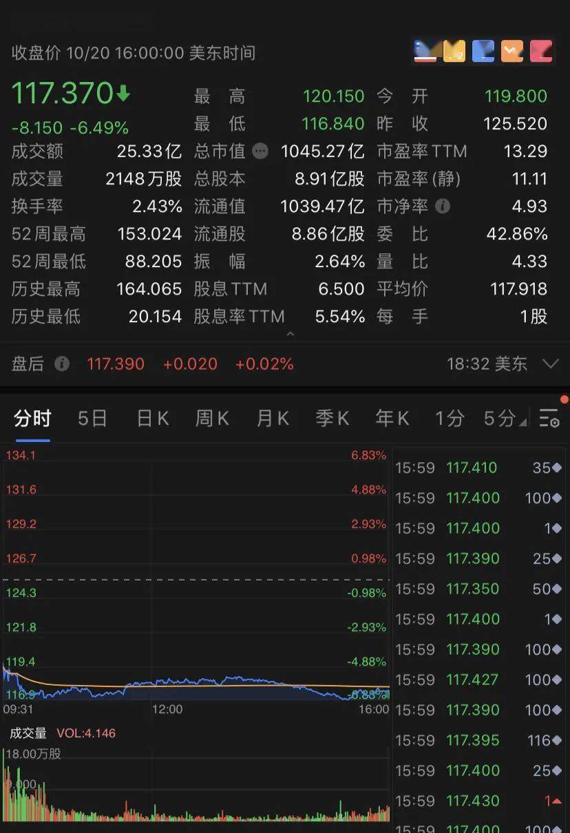 大利好！特朗普发话：更大刺激计划，美股涨了
