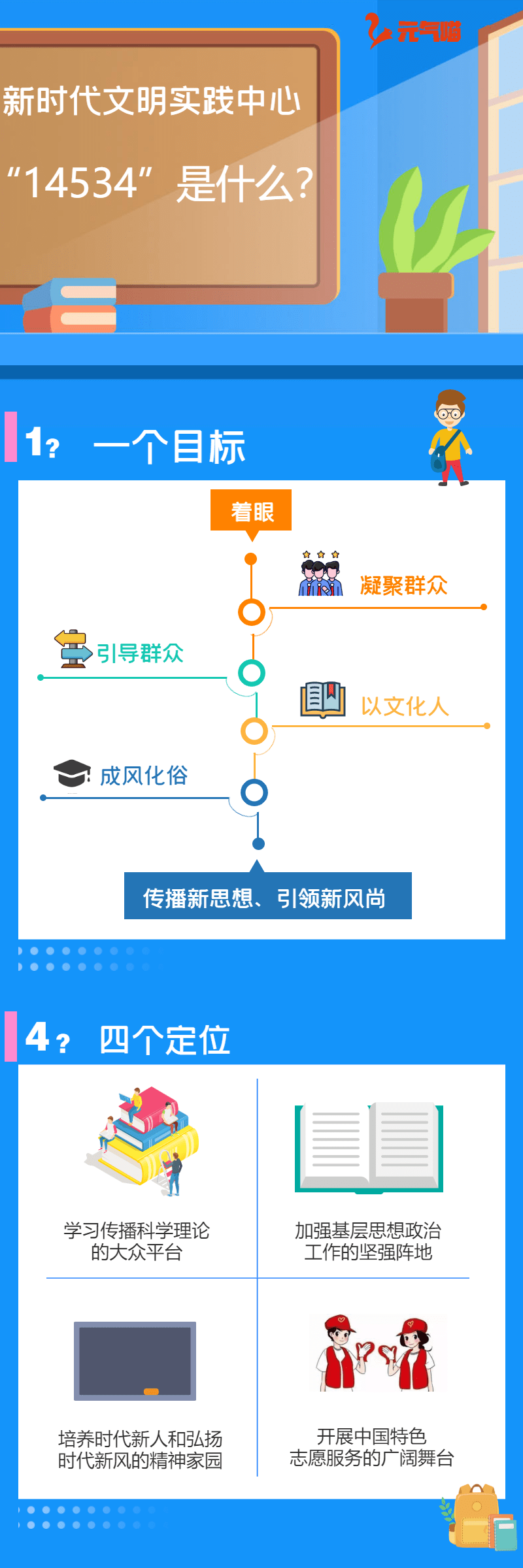 建设新时代文明实践中心应当坚持的"14534"是什么?权威解答来了!