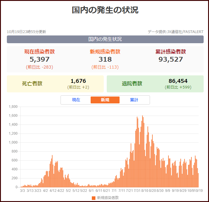 青岛600万人口核酸检测_青岛核酸检测现场图片
